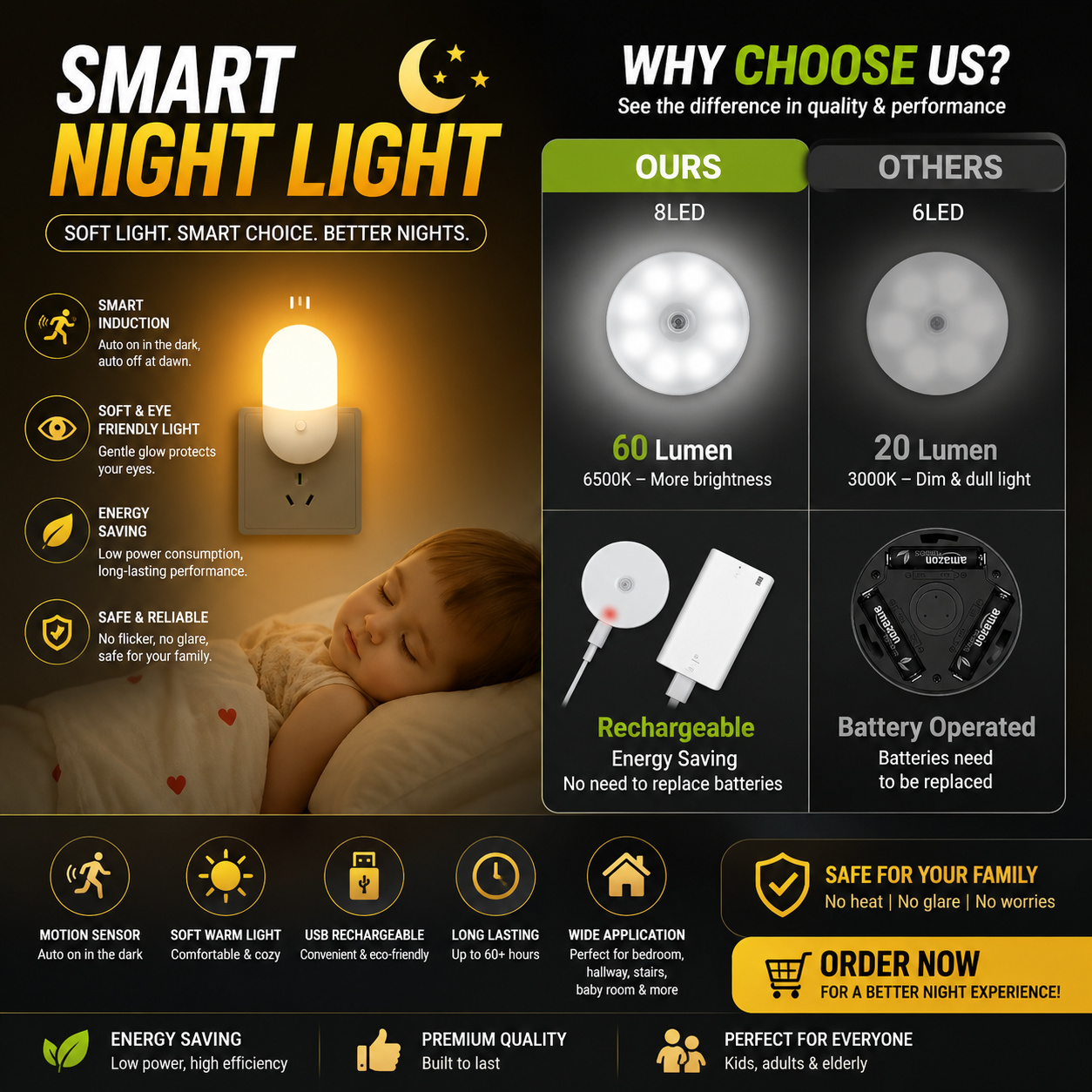 Motion Sensor Rechargeable LED Light