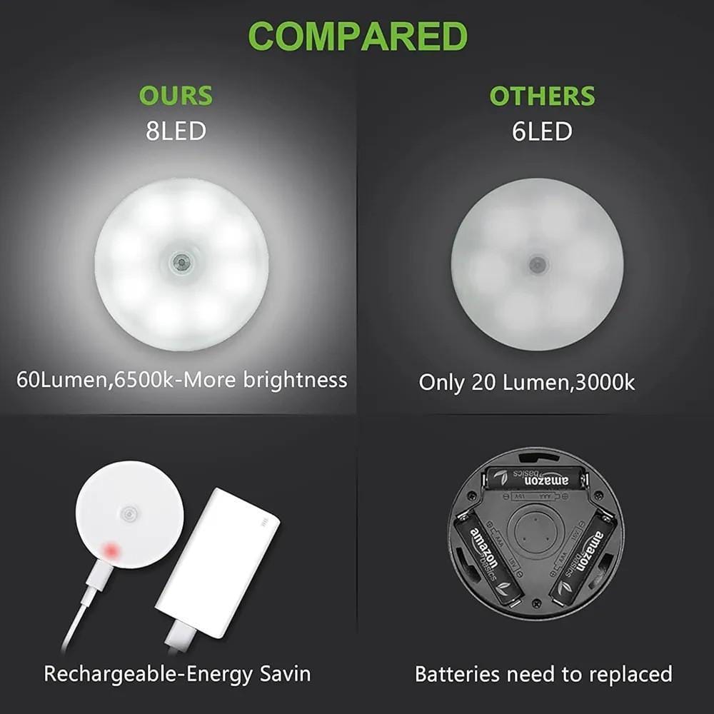 Motion Sensor Rechargeable LED Light