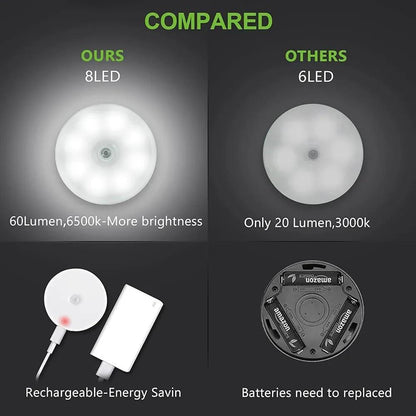 Motion Sensor Rechargeable LED Light